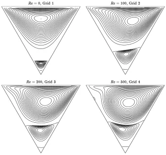 Figure 9: Cavity ﬂow: Streamlines which are drawn using 21 uniform lines be-tween the minimum and zero values, and 11 uniform lines between the zero andmaximum values.