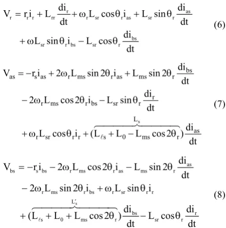 Fig. 2 Resolver signals (a) Exciting voltage (b) Output voltages.  