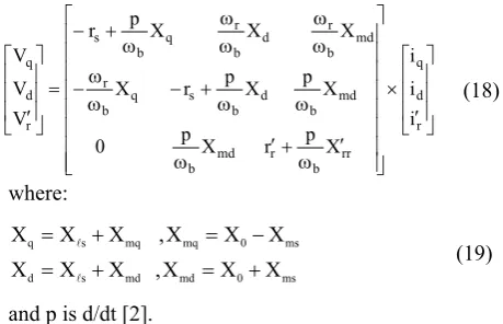 Fig. 4 Axial flux resolver windings model. 