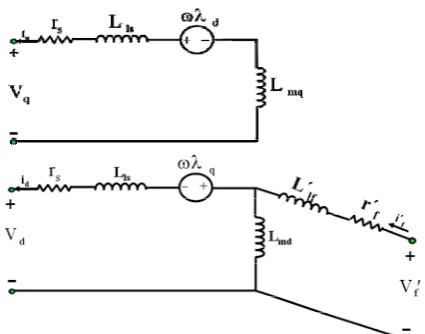 Fig. 5 Dynamic electrical equivalent circuits of the AFR in d-q axis.  