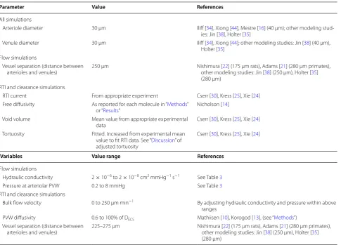 Table 2 Model parameters and variables