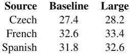 Table 1: Counts of unique n-grams (in millions)for the 5 orders in the large LM.