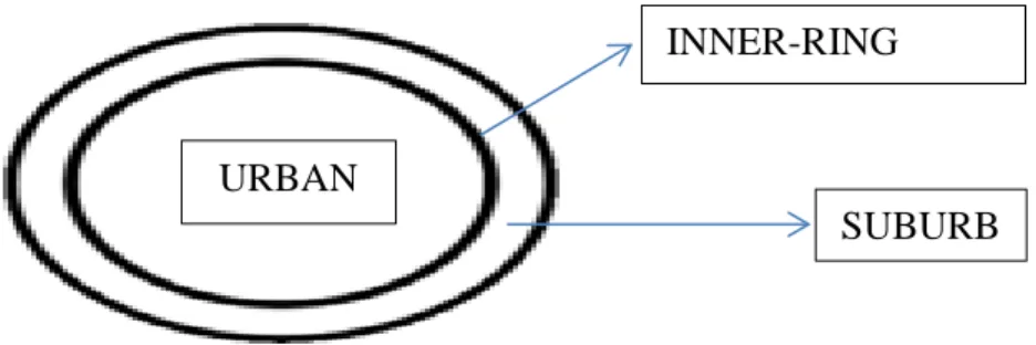 Figure 1.1. Inner-ring Suburbs. 