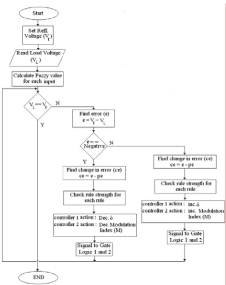 Fig. 5(e). Thee 