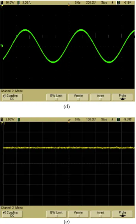 Fig. 7 Experimental Waveforms for CLL-T SPRC (a) Hardware module (b) CH1: Resonant Voltage [Volt