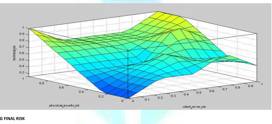 FIGURE 3: 3D DIAGRAM 