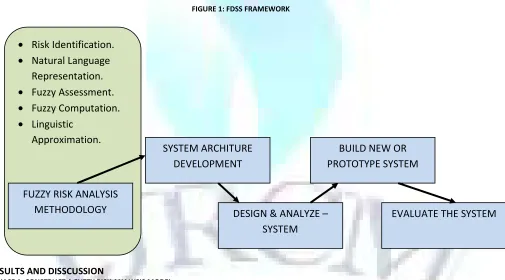 FIGURE 1: FDSS FRAMEWORK 