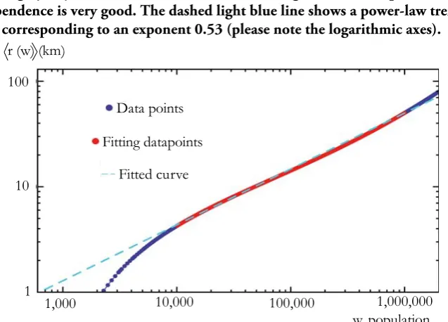 The mean distance of a population Figure 3 w, in a disk-like geometry, relative to the 