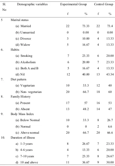 Table no 1 shows that majority of the sample subject were males [56.7%], In