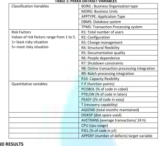 TABLE 1: PEKKA DATASET VARIABLES 