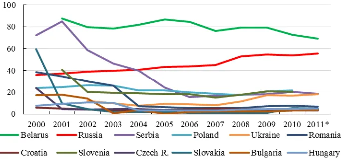Fig. 4. author’s calculation based on bank data and his definition of stateRaiffeisenbank (2006, 2011)