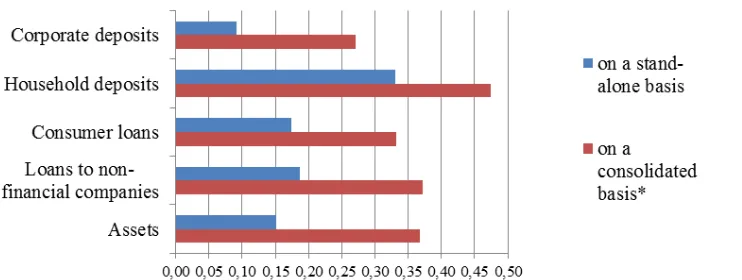 Fig. 6. Sources Concentration in the Russian banking sector (values of Herfindahl-Hirschman index by end of2011)