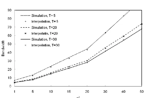 Figure 9.  Interpolation function vs simulation for various ρ values.