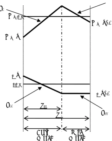 Fig 3 Indirect Matrix Converter. 