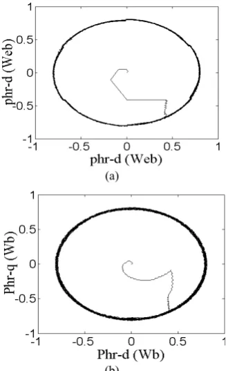 Fig. 10 Switching pattern for predictive DTC 