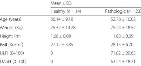 Table 1 Descriptive and anthropometric characteristics ofsample (n = 37)