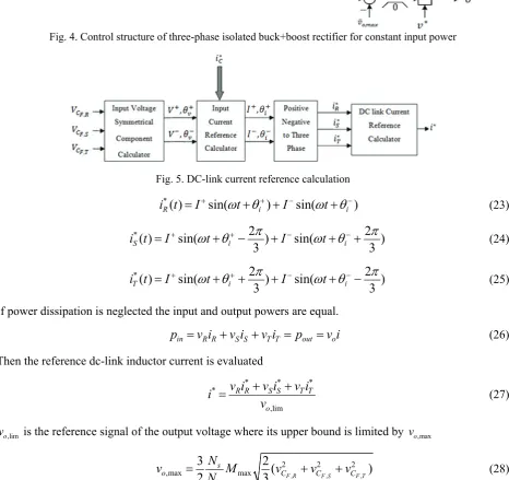 Fig. 5. DC-link current reference calculation 