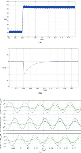 Fig. 6. Simulation result for load change from half-load to full-load, a) dc-link inductor  current, b) output voltage, c) input voltage and current 