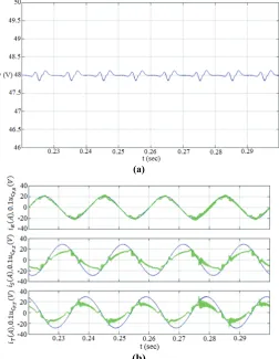 Fig. 7. Simulation result for 5% decrease in the voltage of phase R, (a) output voltage, (b) input voltage and current 