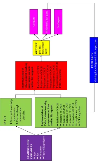 Fig 1: Modified theoretical frame work based on general system theory by J.W Kenny’s (1986)