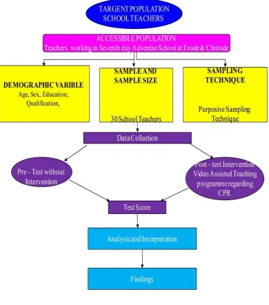 FIG 2: SCHEMATIC PRESENTATION RESEARCH 
