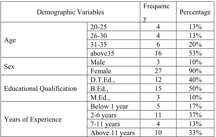 Table 1 shows the distribution of demographic variables according to their 