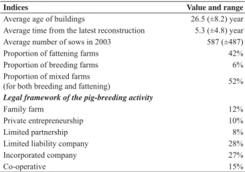 Table 1: Basic indices of the pig farms participating in the study,  with standard deviations given in parentheses where applicable.