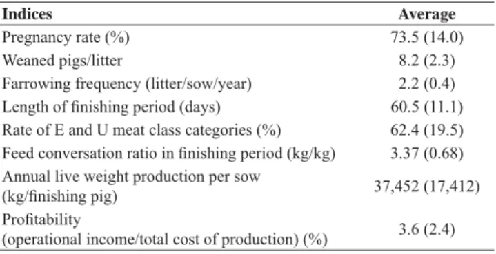Figure 1: A model of factors infl uencing the performance of pig breeding units. The signifi cant regression coeffi cients of structural equations are shown  above the arrows and their standard errors in parentheses.