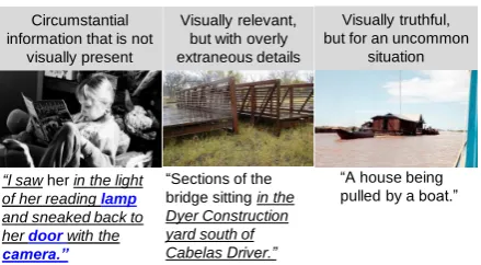 Figure 1: Examples of captions that are not readilyapplicable to other visually similar images.