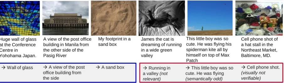 Figure 4: Good (left three, in blue) and bad examples (right three, in red) of generalized captions