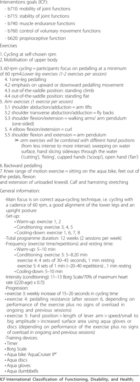 Table 1 Aqua-cycling programme
