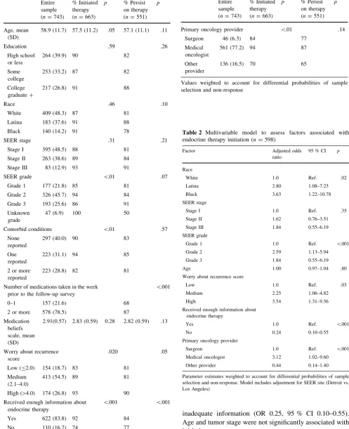 Table 1 continued