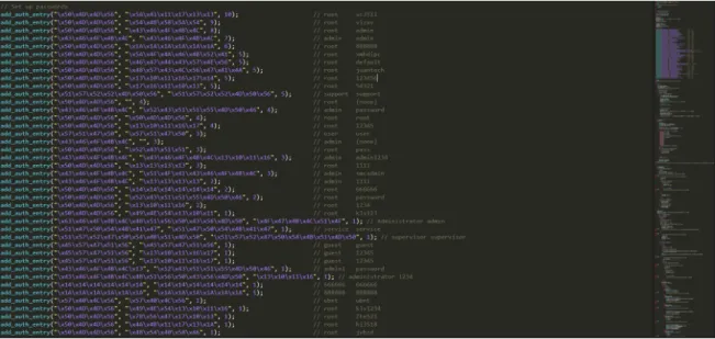 Figure 9: Some of the credentials Mirai uses to exploit devices