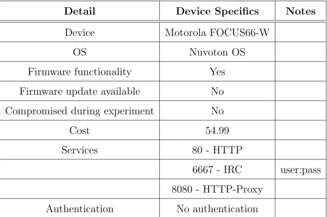 Table 2: Device specifics for Motorola FOCUS66-W