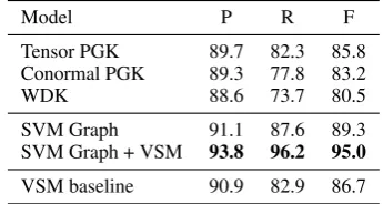 Figure 1: Example event graphs and their product
