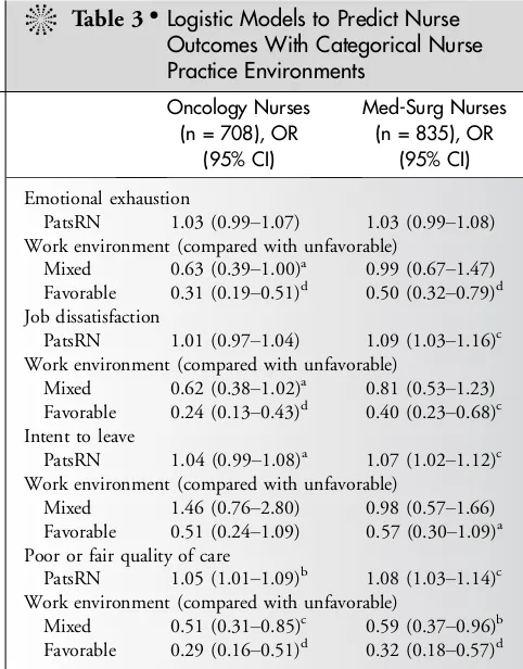 Table 2 & Comparing Oncology and Medical-Surgical (Med-Surg) Nurses in Practice Environments
