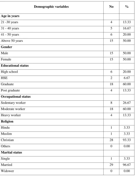 Table 1: Frequency and percentage distribution of demographic variables of patients 