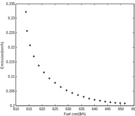 Fig. 3 The solution of TRALM approach for Case 1  