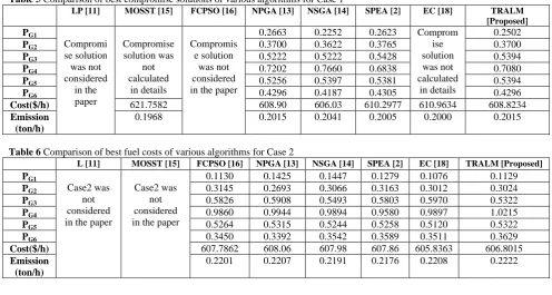 Table 5 Comparison of best compromise solutions of various algorithms for Case 1  LP [11] MOSST [15] FCPSO [16] NPGA [13] NSGA [14] 