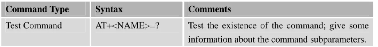 Table 2-1: Types of Extended Command 