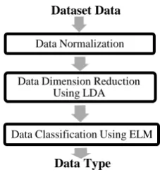 Figure 1. The proposed method.