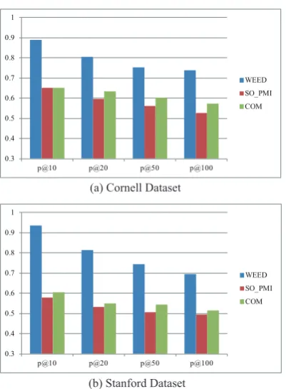 Table 3: Case Study