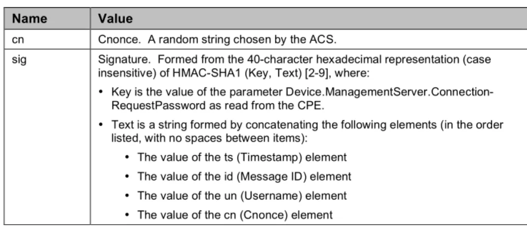 Figure 3 shows the periodic binding discovery and binding maintenance flows where the CPE sends the  Binding Request from the primary source port and includes the CONNECTION-REQUEST-BINDING and  (if a Username had been set) USERNAME attributes