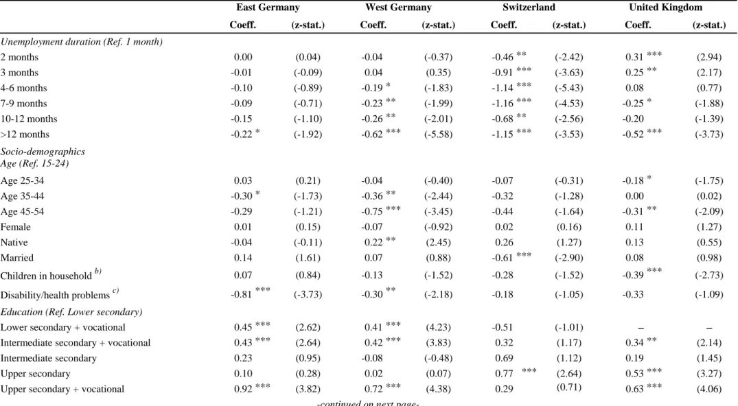 Table A1: Estimation of Propensity Score  a) 
