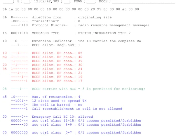 Table 3: Message SYSTEM INFORMATION TYPE 2  