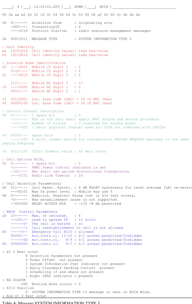 Table 4: Message SYSTEM INFORMATION TYPE 3 