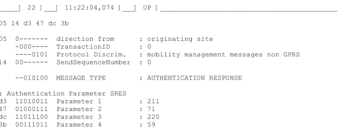 Table 12: The message AUTHENTICATION RESPONSE 