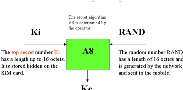 Table 13: The message CIPHERING MODE COMMAND  