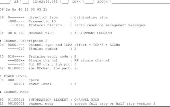 Table 17: The message ASSIGNMENT COMMAND 
