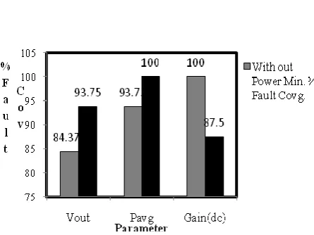 Figure 9.% Power saving 